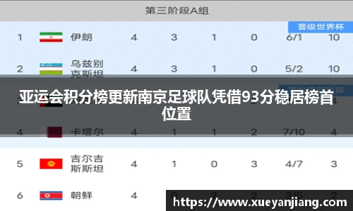 亚运会积分榜更新南京足球队凭借93分稳居榜首位置