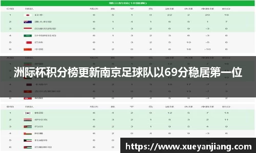 洲际杯积分榜更新南京足球队以69分稳居第一位