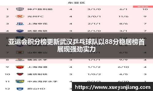 亚运会积分榜更新武汉乒乓球队以88分稳居榜首展现强劲实力
