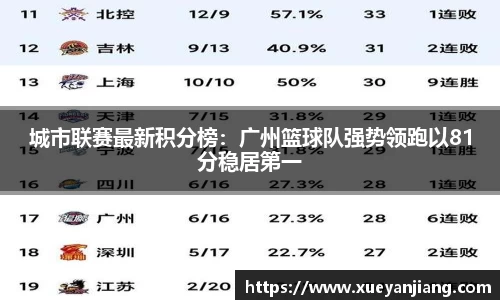 城市联赛最新积分榜：广州篮球队强势领跑以81分稳居第一