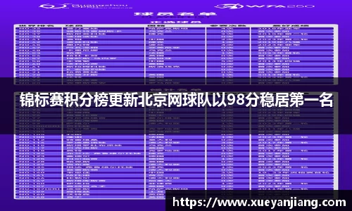 锦标赛积分榜更新北京网球队以98分稳居第一名