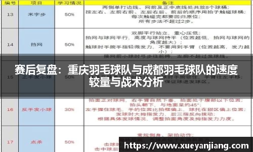 赛后复盘：重庆羽毛球队与成都羽毛球队的速度较量与战术分析