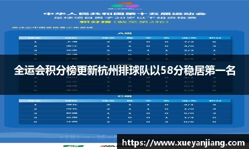 全运会积分榜更新杭州排球队以58分稳居第一名