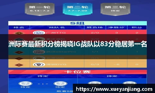 洲际赛最新积分榜揭晓IG战队以83分稳居第一名